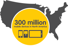 300M mobile phone users